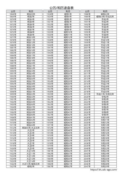 2006出生|2006年出生人年龄对照表